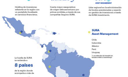 SURA celebra 80 años de crecimiento y evolución en América Latina