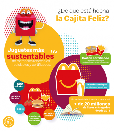 Juguetes Sustentables CF