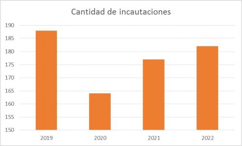 incautaciones Cigarrillos