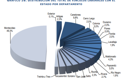 ¿Cuál es la distribución geográfica de los funcionarios públicos?