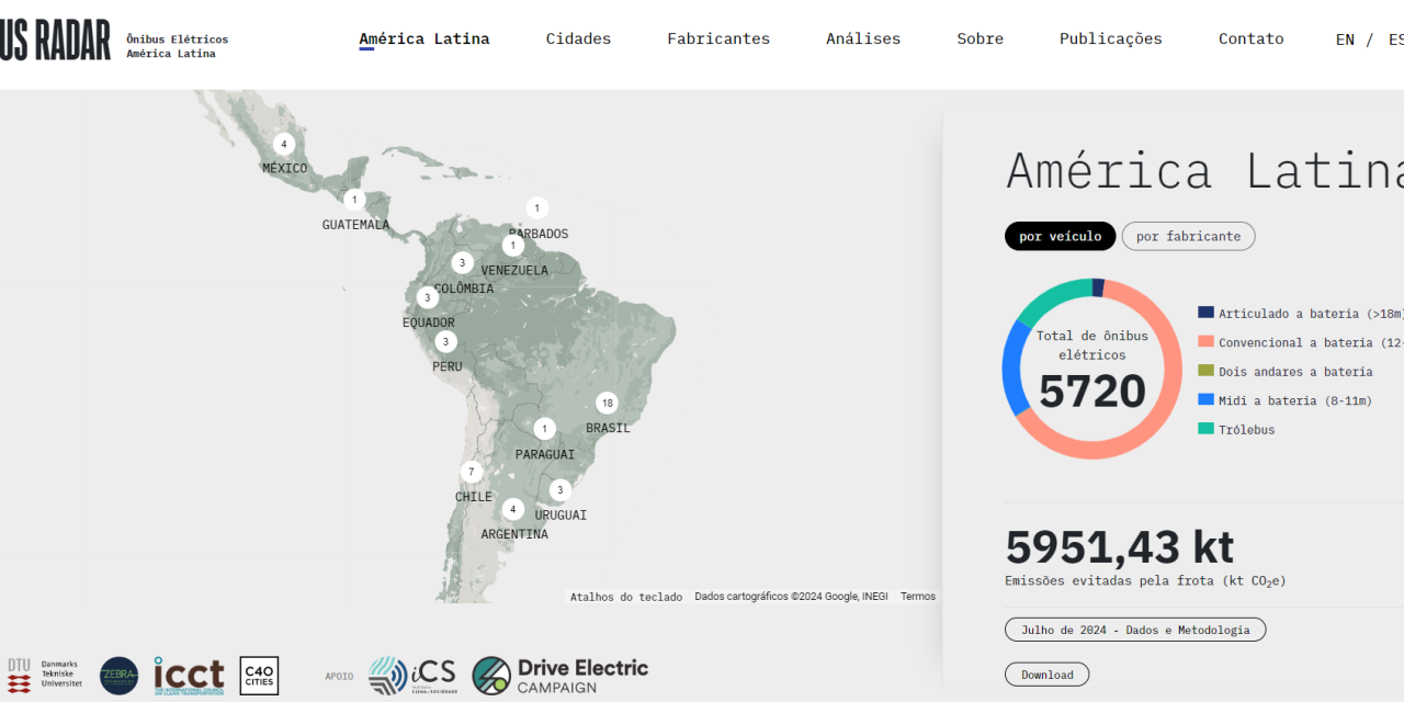 Alianza ZEBRA lanza una actualización de la plataforma E-Bus Radar: ¿de qué hablamos?