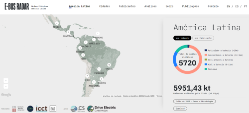 Plataforma E-bus radar