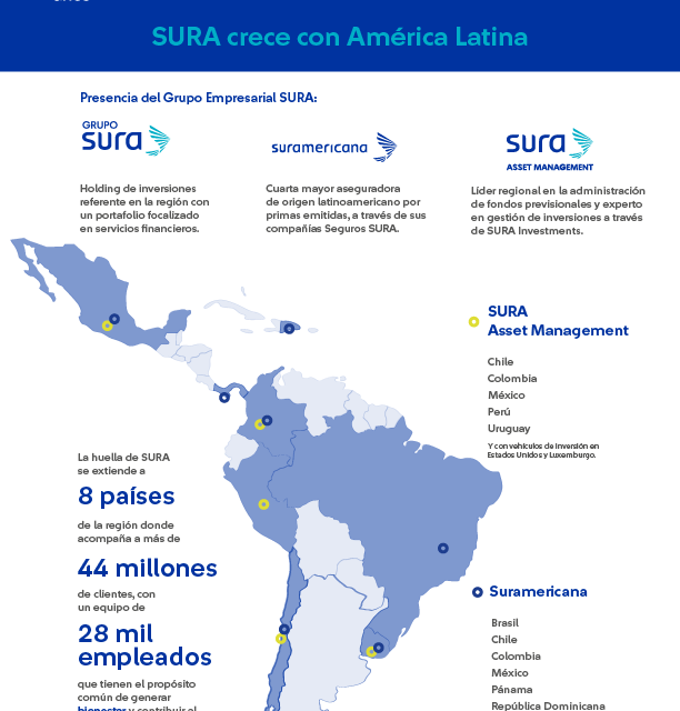 SURA celebra 80 años de crecimiento y evolución en América Latina