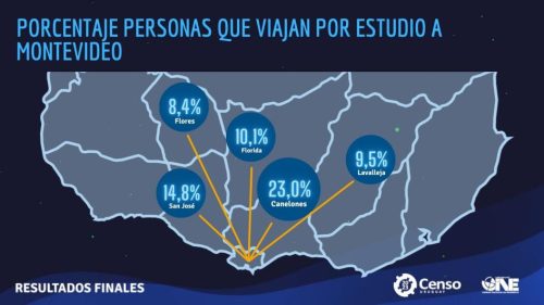 movilidad estudiantil