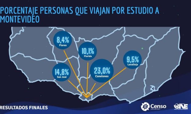 Censo 2023: Estudiantes que cursan estudios fuera de su departamento