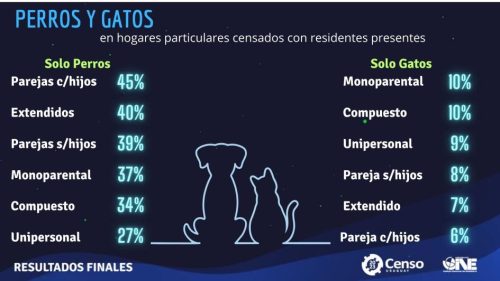 perros y gatos