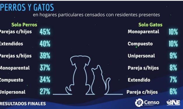 ¿En qué departamentos hay mayor promedio de perros y de gatos?